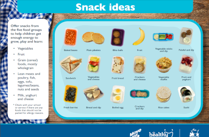 Lunch Box Ideas poster 